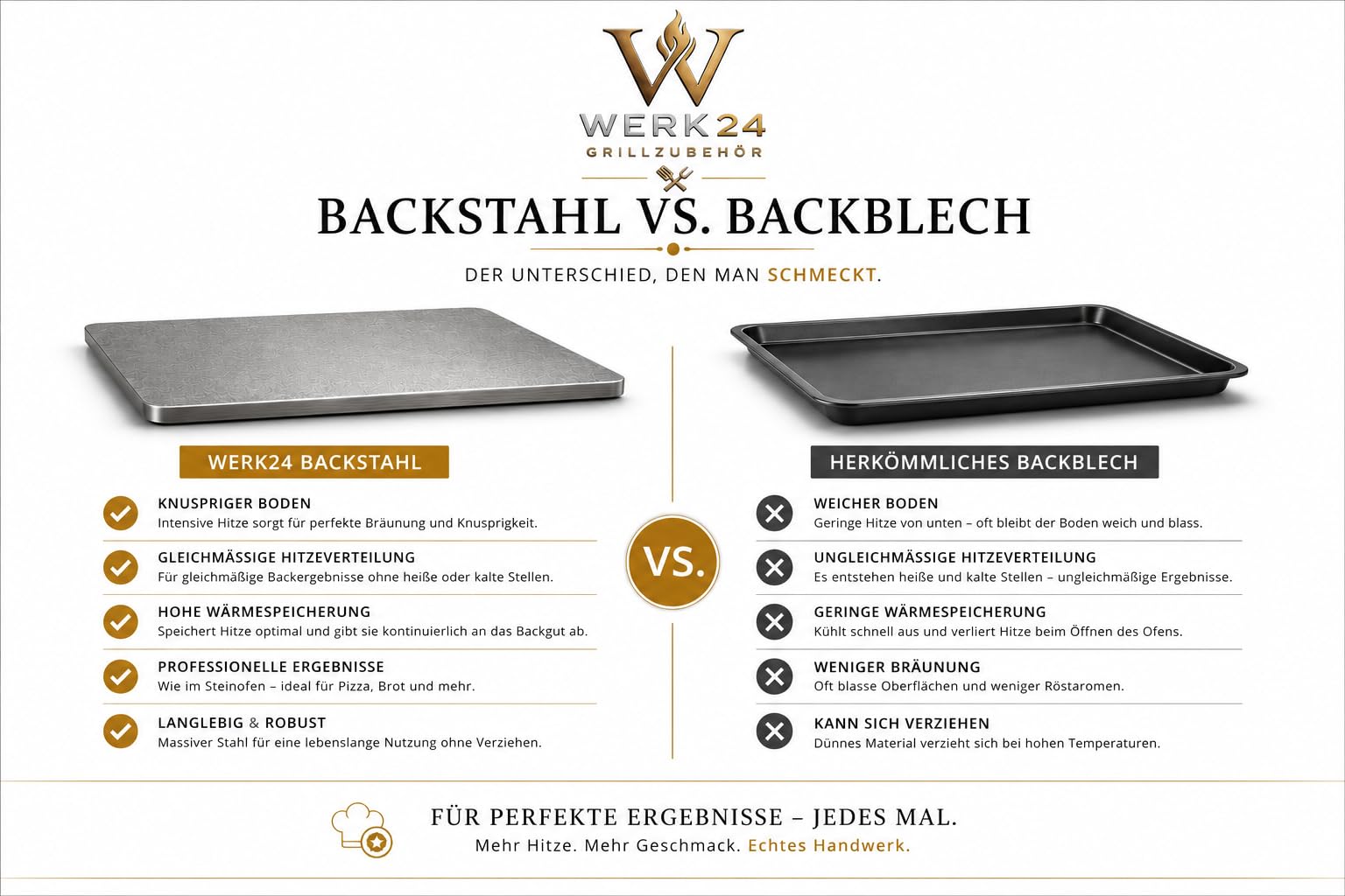 Werk24 Backstahl 38 x 33 cm, 8 mm Pizzastahl für Pizza, Brot und Flammkuchen, massiver Backstahl für Backofen und Grill