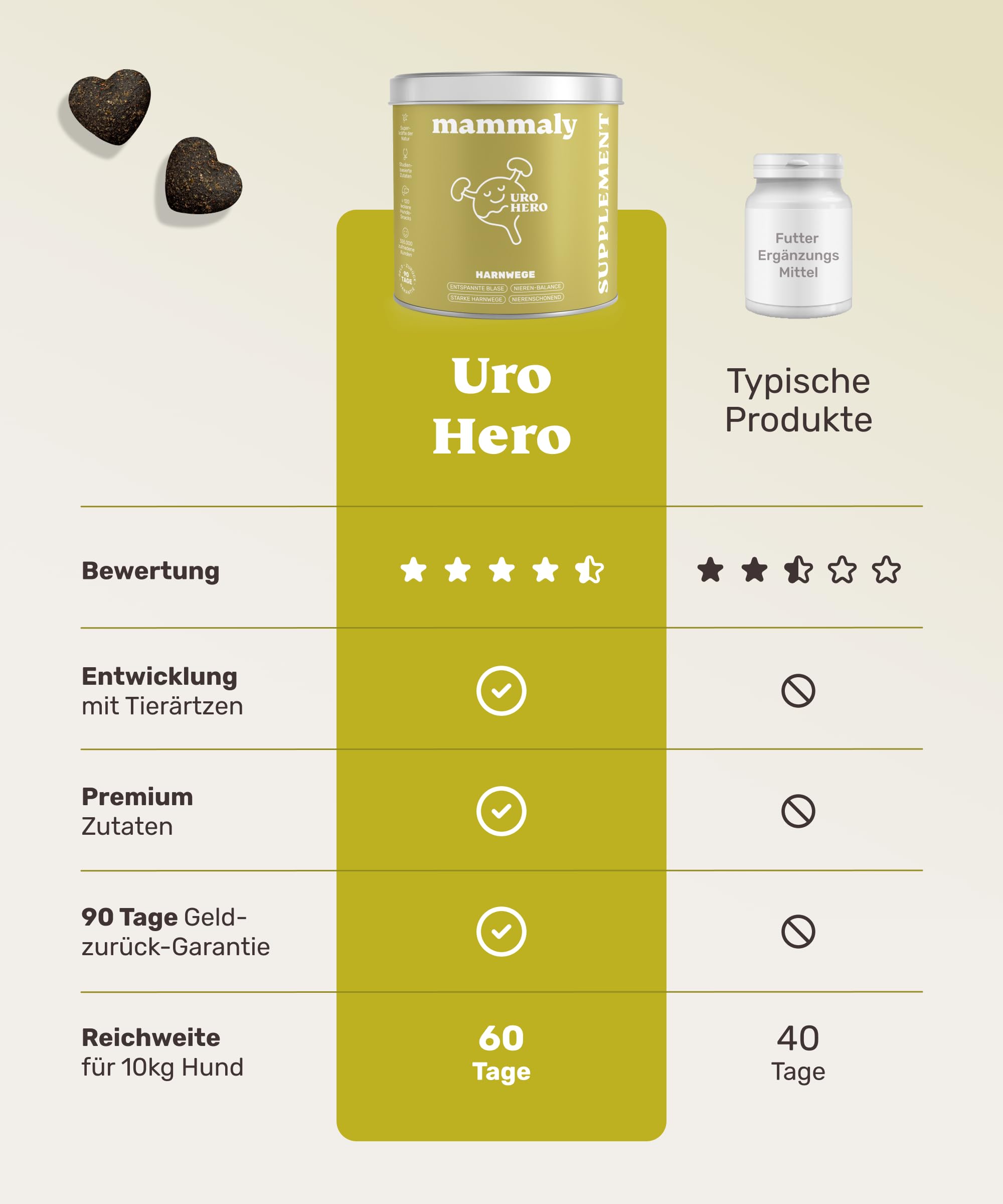 mammaly URO Hero® Harnwege-Komplex mit Algenöl & Naturmoor (bis 60 Tage) | mit 120 Snacks für Niere & Blase, Renal - mit Probiotika, Omega 3 - DLG zertifiziert - mit Tierärzten entwickelt