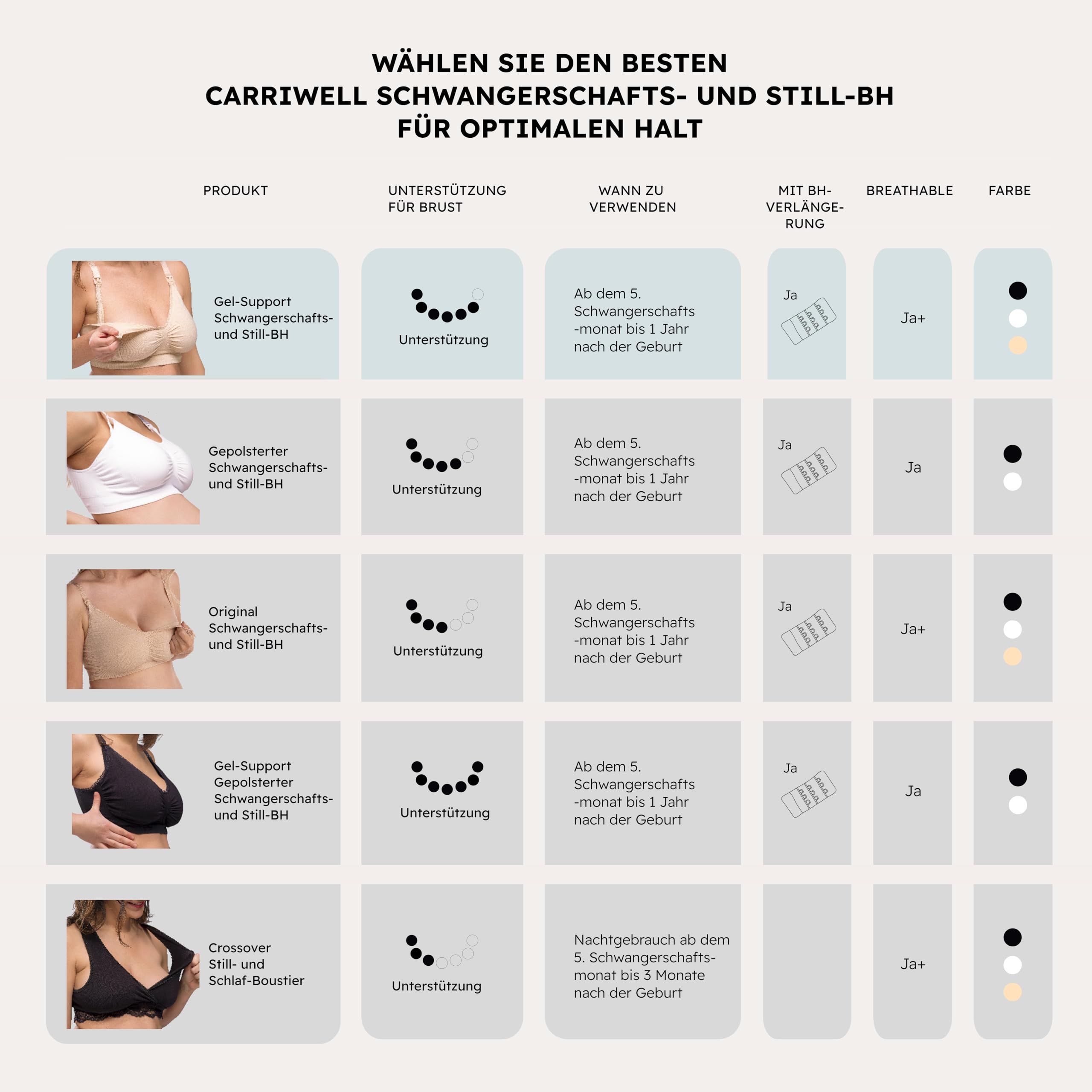 Carriwell Gel-Support Schwangerschafts- & Still-BH | Patentierte Gel-Bügel Unterstützung, Still BH mit Bügel, Atmungsaktiver Mikrostoff, Nahtlos & Anpassbar