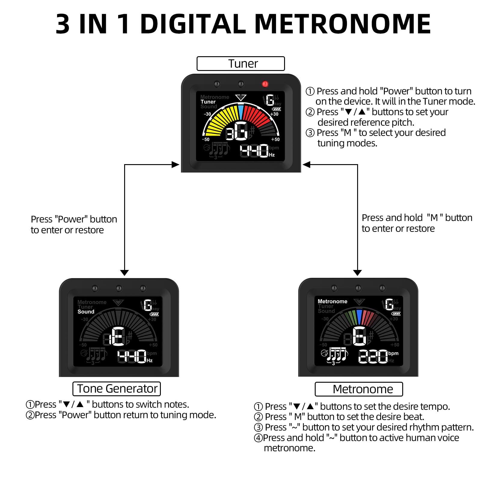 LEKATO Accordeur de métronome numérique rechargeable 3 en 1 avec battement de voix humaine pour tous les instruments - guitare, basse, violon, ukulélé accordeur chromatique multifonction (noir)