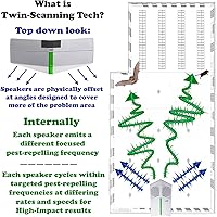 Vista 7 de ET Pest Control Special ¡Compre 3 y obtenga 1 gratis! 1 en la caja de cantidad = 4 ET