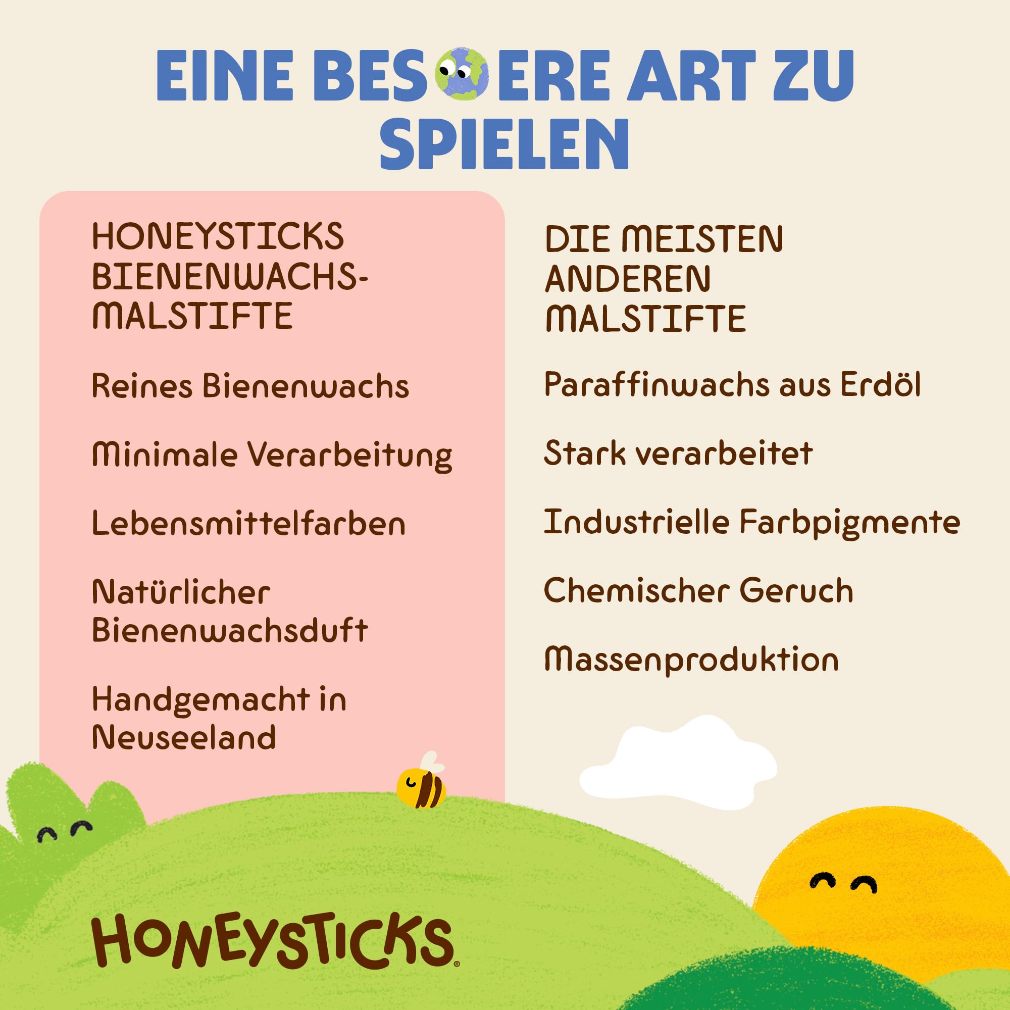 Honeysticks Wachsmalstifte (12er-Pack) - Ungiftige Babymalstifte aus Natürlichem Bienenwachs, Wachsmalstifte Ab 1 Jahr, Leicht zu Greifende Buntstifte Baby, Umweltschonend und Kleinkindfreundlich