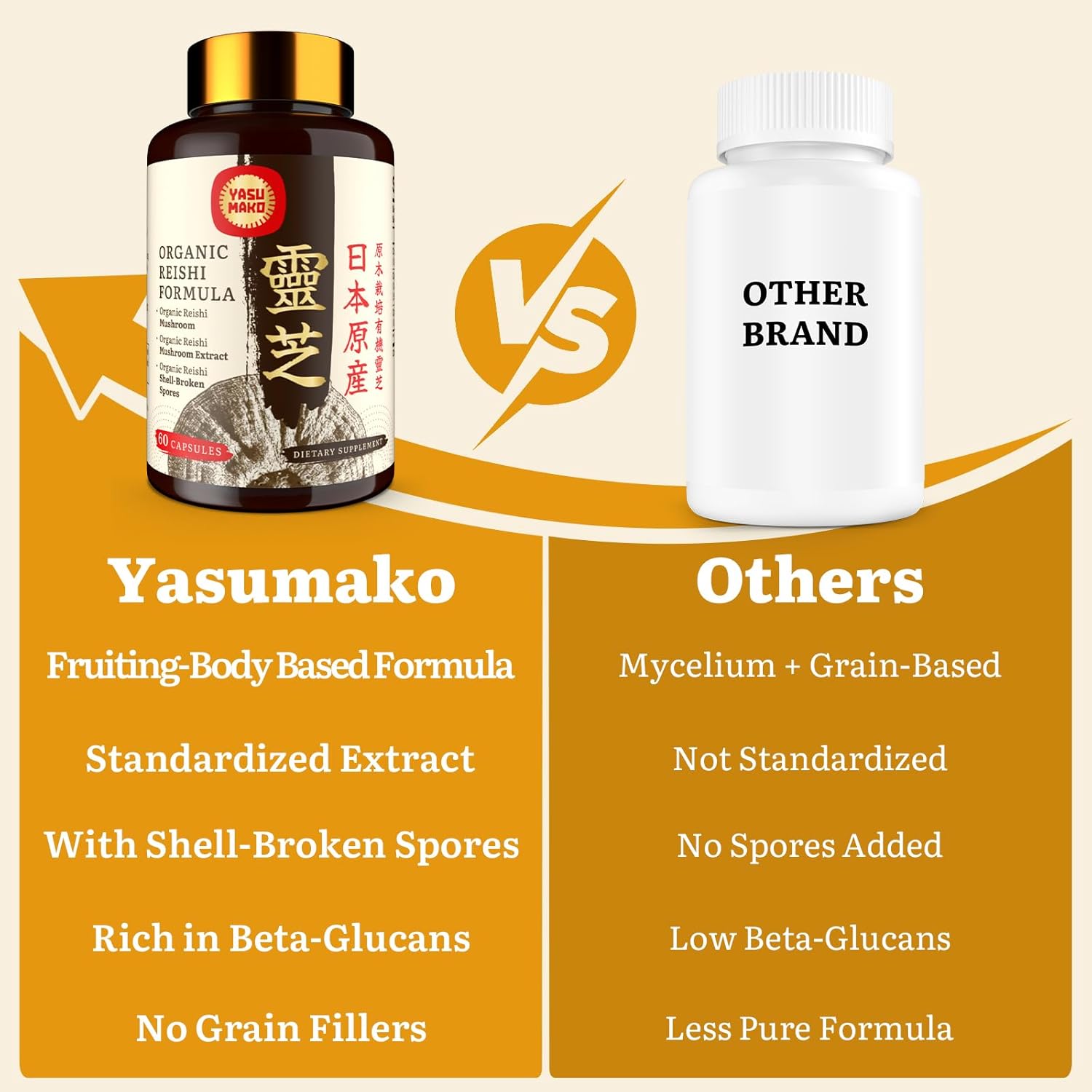 Japanese Reishi Mushroom Supplement 800mg with Reishi Mushroom Extract 500mg & Shell-Broken Spores 200mg,Organic Mushroom Capsules for Immune System - Real Fruiting Body (Pack of 2) - Image 6