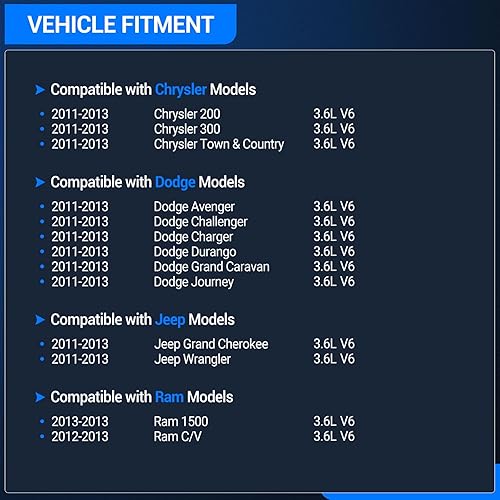 Miniatura 2 de Autoround 5184294AE - Enfriador de aceite de motor con carcasa de filtro de aceite para Jeep WranglerGrand Cherokee, Ram 1500, Dodge