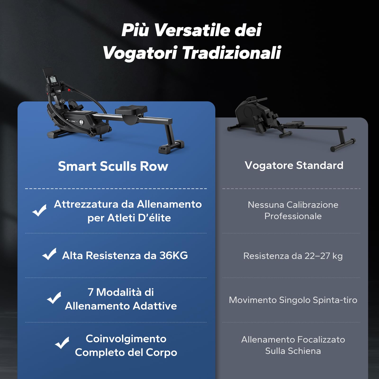 MERACH Vogatore per Casa con Mappa Interattiva Esclusiva e Giochi nell'APP, Aspetto Simile a uno Squalo, Esperienza di Remata Intensa, Salvaspazio, Adatto per l'Allenamento Completo del Corpo