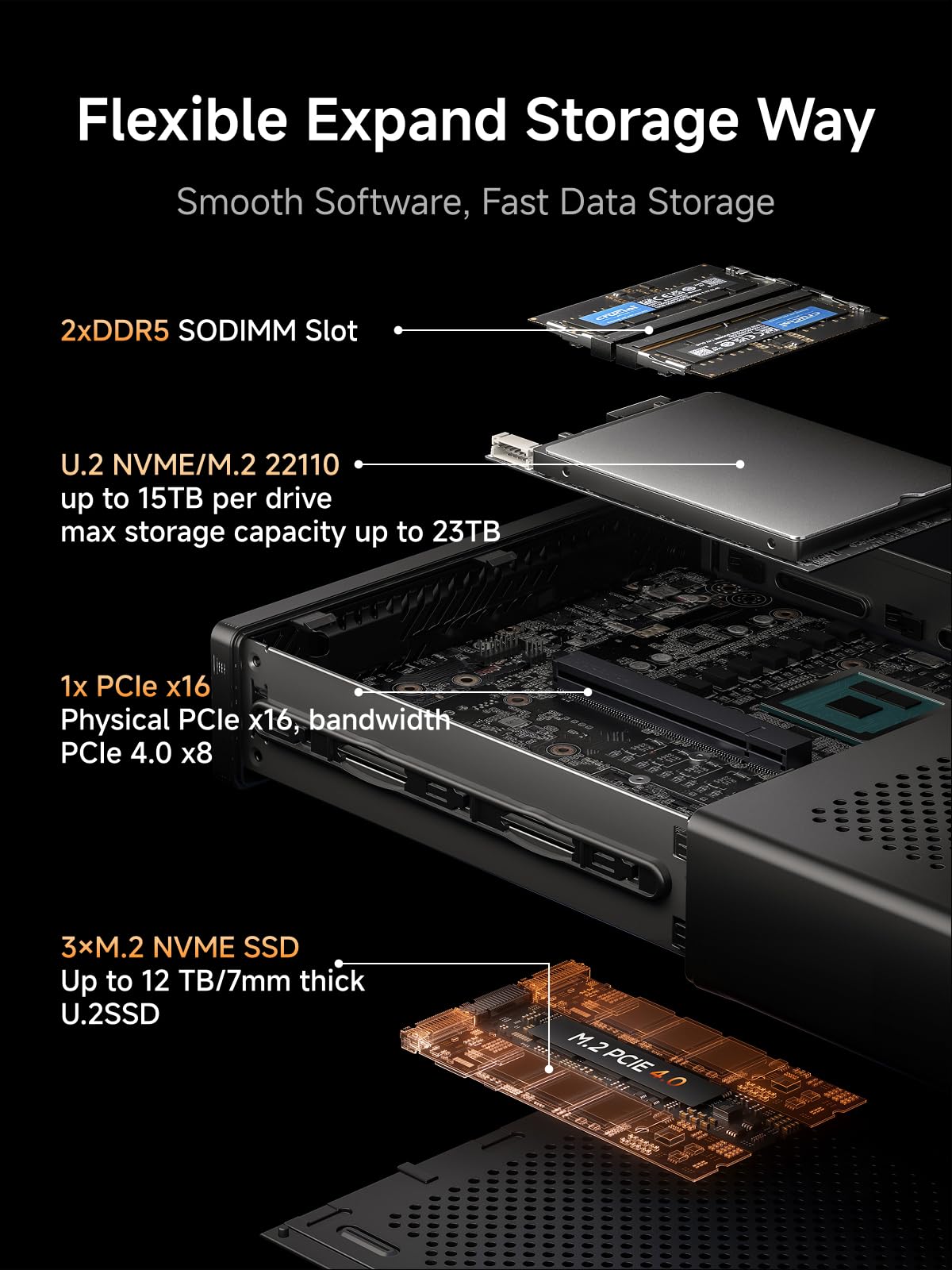 MINISFORUM MS-A2 Mini Workstation AMD Ryzen 9 9955HX(16C/32T, up