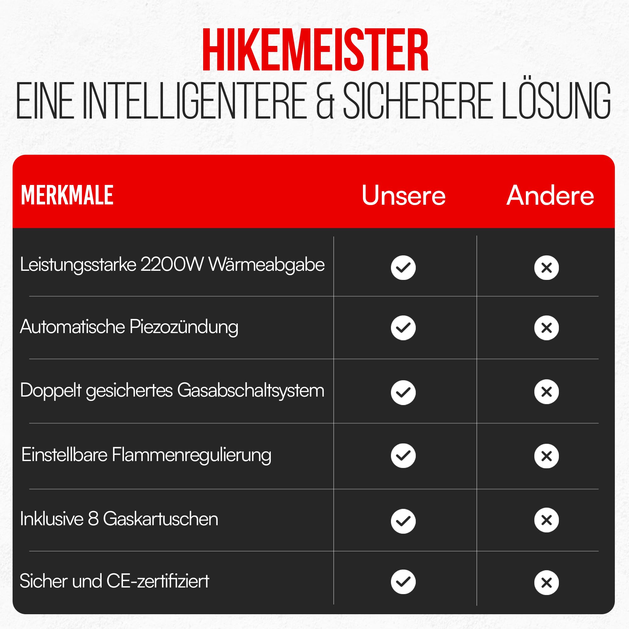Hikemeister® Réchaud de camping à 2 feux avec plaque de cuisson et 12 cartouches de gaz - Réchaud à gaz portable 2 x 2,2 kW avec mallette de transport - Cuisinière à gaz d'extérieur pour camping