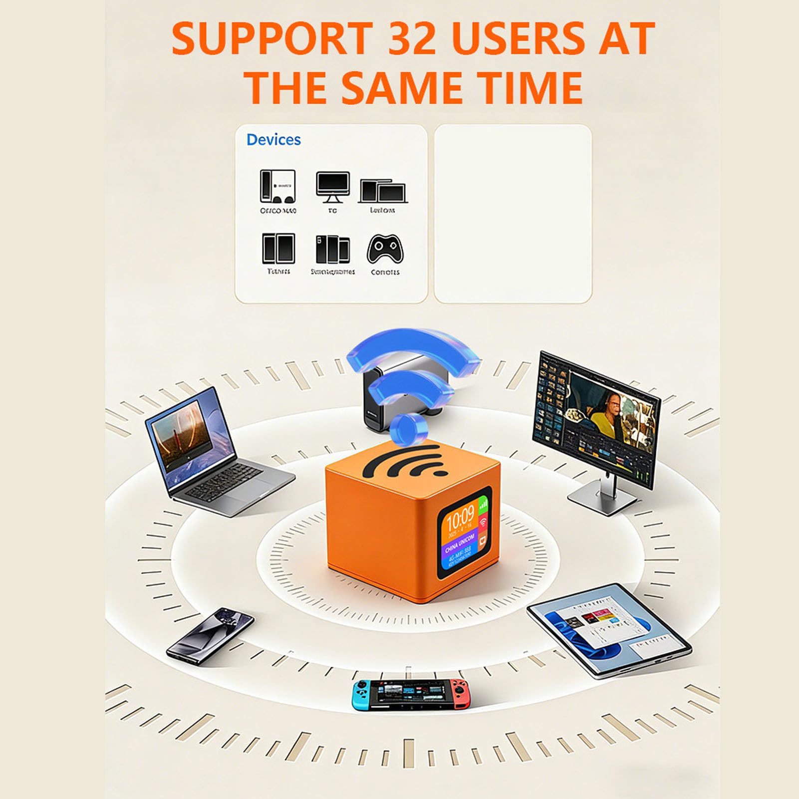 Tnfeeon Hotspot WiFi Mobile 4G LTE WiFi 6 Dual Band 300 Mbps Collega 32 Dispositivi Batteria da 3000 MAh Dura 10 Ore Display LED per Viaggi Lavoro Remoto Uso Aziendale all'aperto