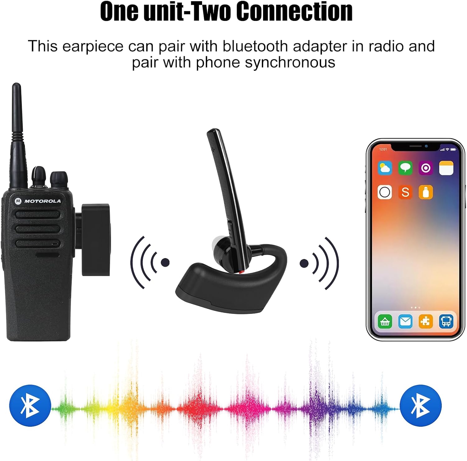 Bluetooth Earpiece Headset with PTT MIC for Motorola CP200 CP200D CP185 CLS1410 CLS1110 BRP40 DTR650 RDU2020 RDU4100 RDU4160D RDU2080D Yaesu FT-4XR FT-4VR FT-65R FT-25R Handheld Walkie-Talkie