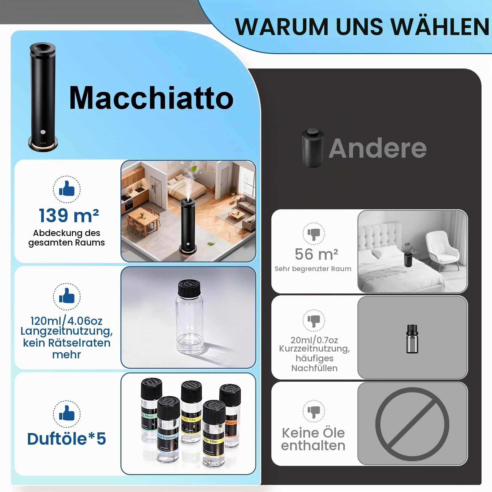 Wasserloser Aroma Diffuser Starter-Kit mit 5 Ätherischen Ölen, Diffuser für Ätherische Öle 150 m² Raumabdeckung, 6 Intensitätsstufen, Fernbedienung, Timer, 20 dB, Duft Diffuser Schwarz