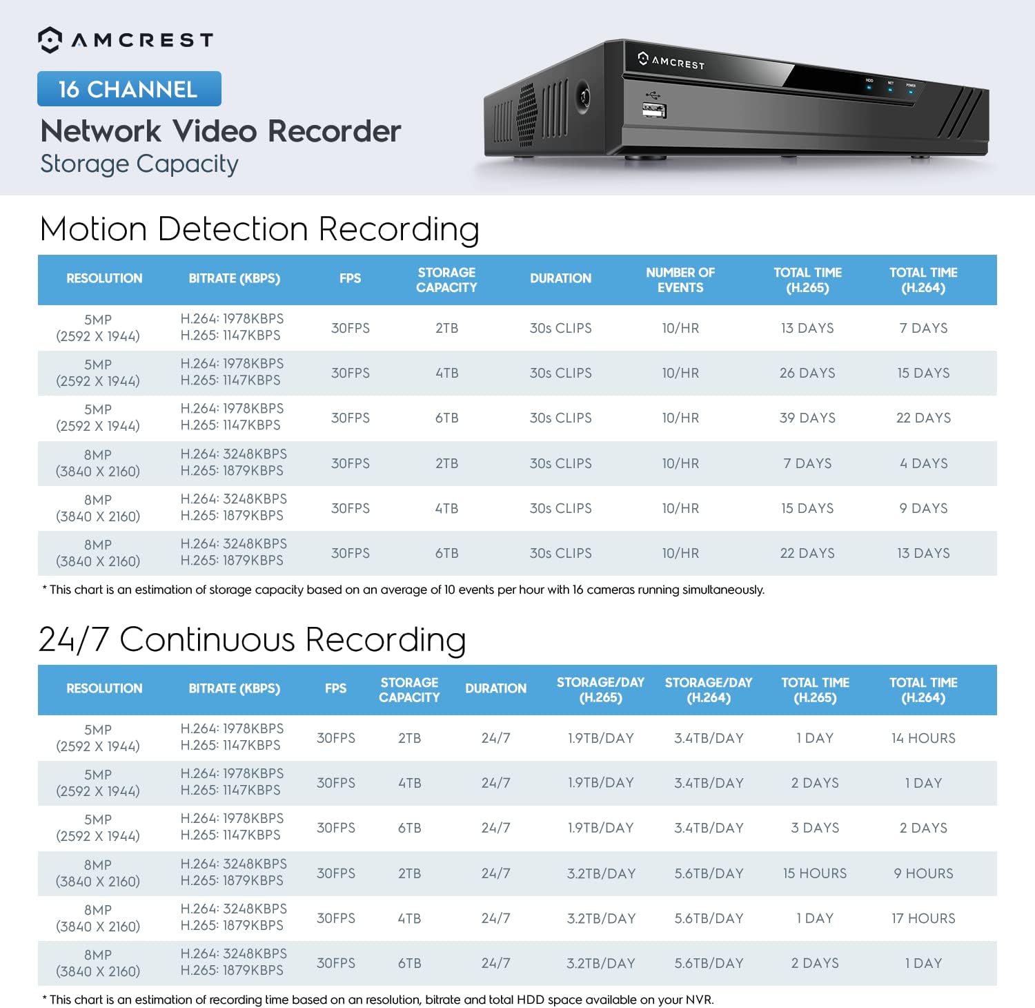 Buу 2 gеt 3 Amcrest NV2116-HS 16CH NVR 4K/6MP/5MP/4MP/3MP/1080P Network Video Recorder, 16-Channels, No PoE Ports, Supports 16 x 4K IP Cameras, HDD Not Included (Supports up to 6TB Hard Drive) (No Built-in WiFi)