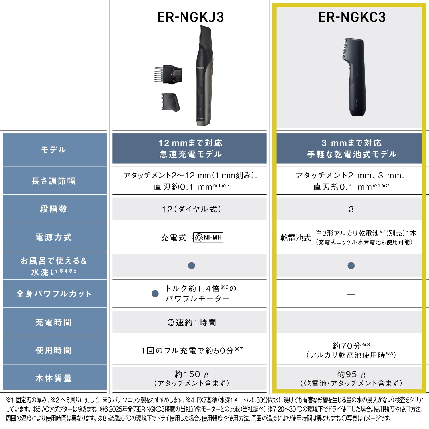 Amazon.co.jp: パナソニック: ボディトリマー特集