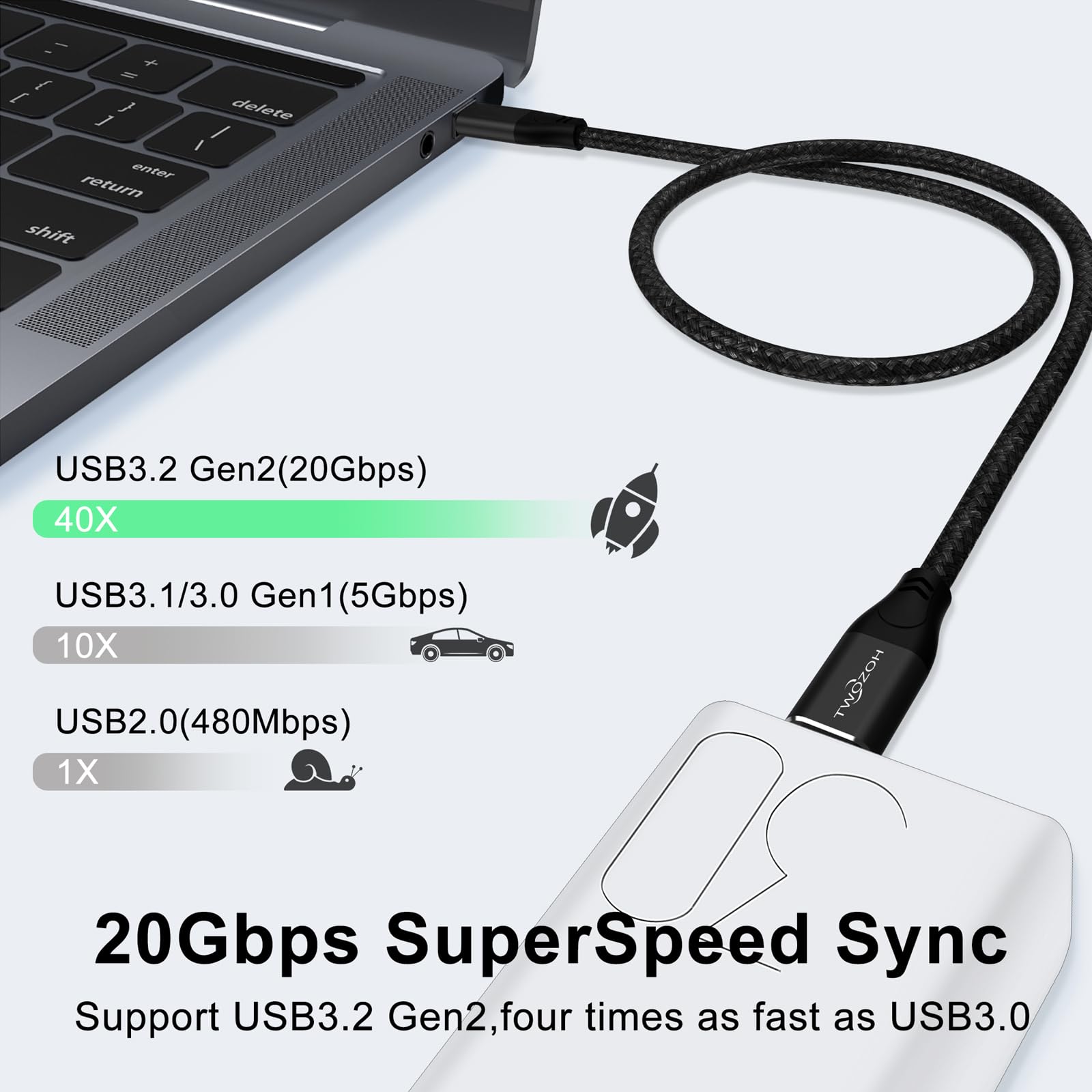 Twozoh Cable 4K USB C 100W 3M 2 Unidades (All-in-One), USB 3.2 Gen 2 x 2 20Gbps transferencia datos PD carga rápida Cable USB C 3.1 tipo C, 4K@60Hz Cable