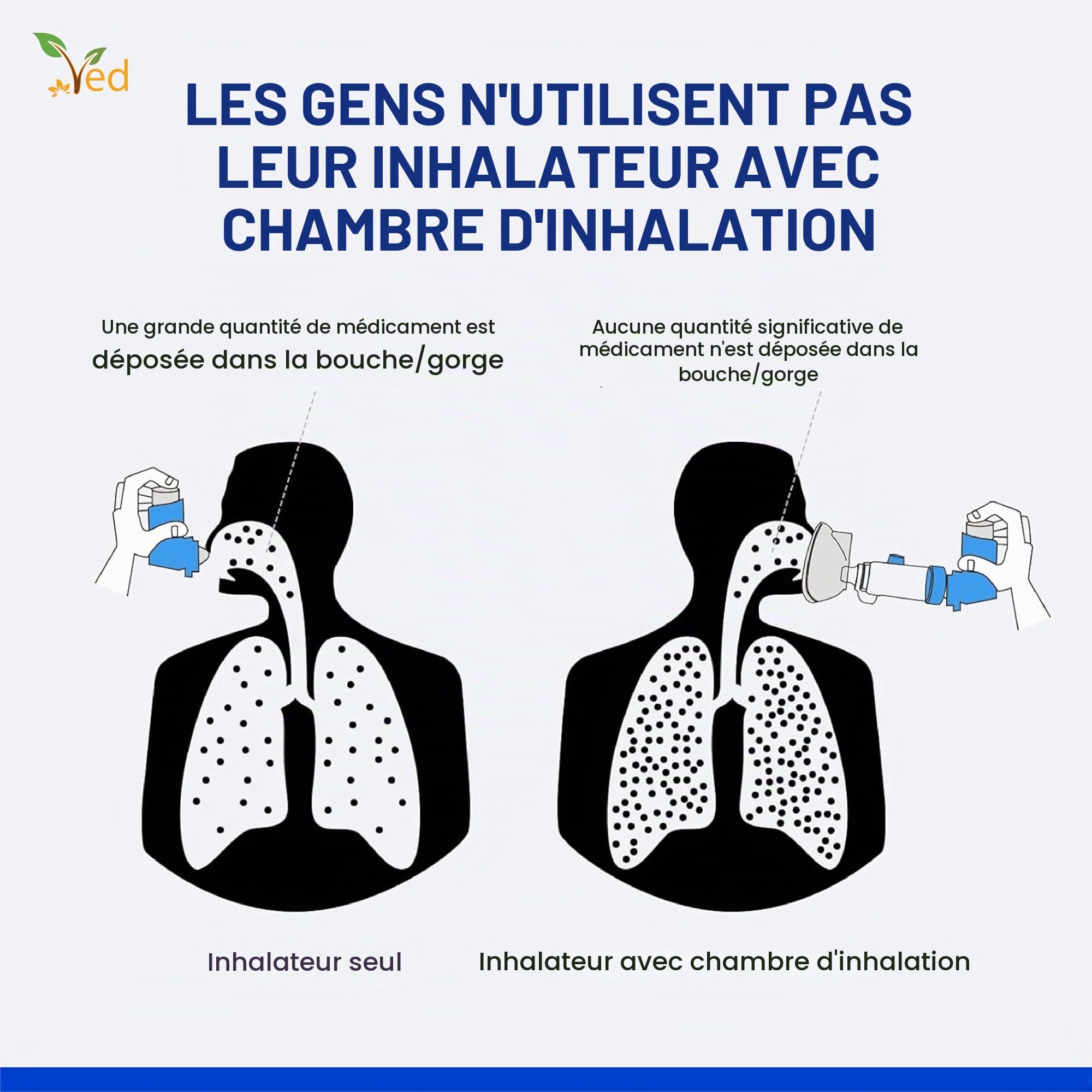 Dispositif d'espacement antistatique pour inhalateur, chambre d'inhalateur, à utiliser avec un inhalateur doseur, sans BPA ni latex pour adulte. (Bleu)