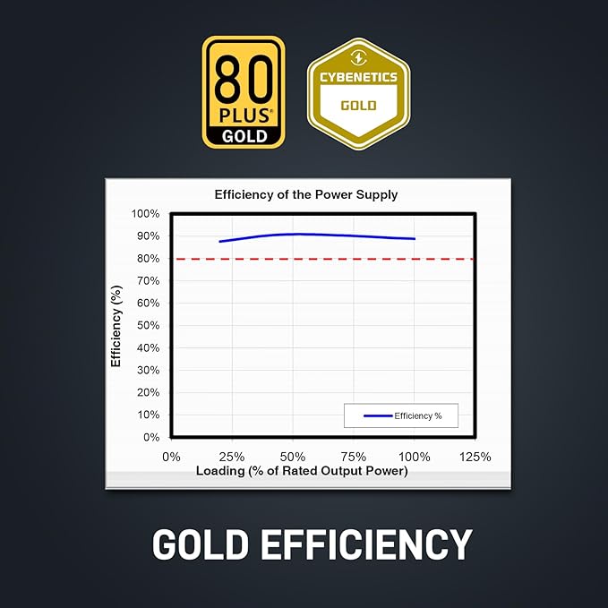 Fuente de Poder Segotep GM850 850W 80 Plus Gold Modular ATX 3.1 miniatura 2