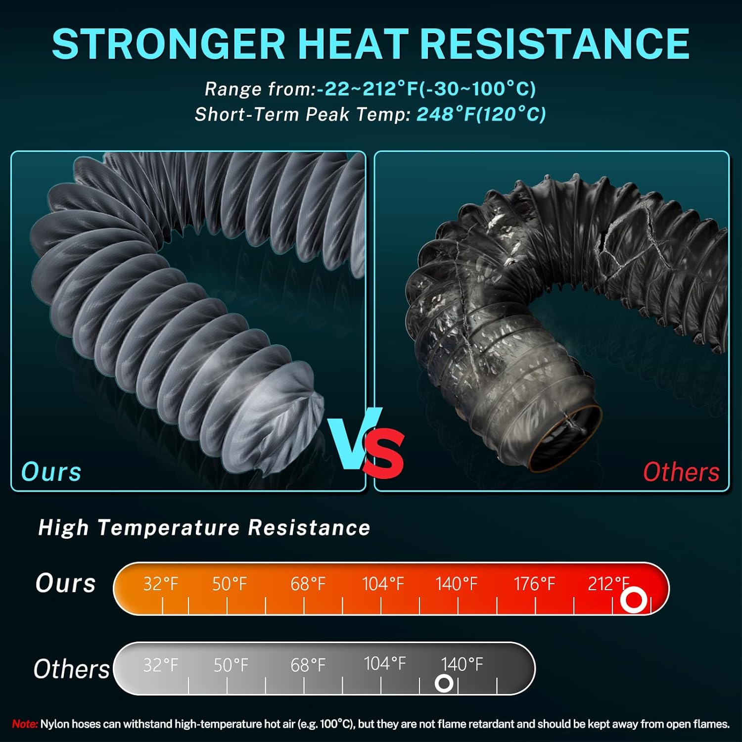 HG Power 3 Inch Air Ducting