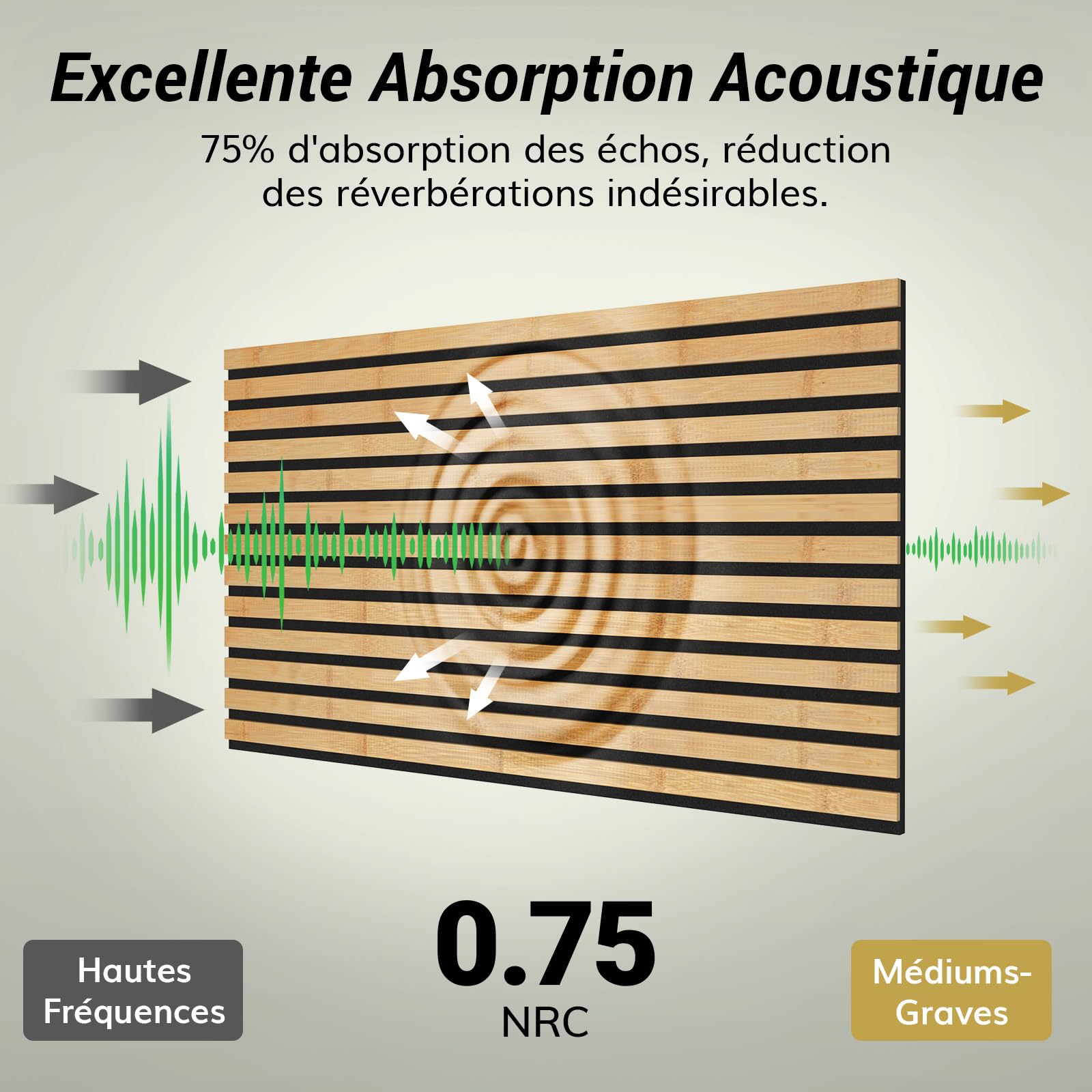 TONOR Lot de 4 Panneau Acoustique en Bambou Pour Murs, 110x52x1,7cm Panneaux Insonorisants à Lattes EntièRement Autocollants, Panneaux Insonorisants pour Murs TV, DéCoration IntéRieure, Maison, Portes