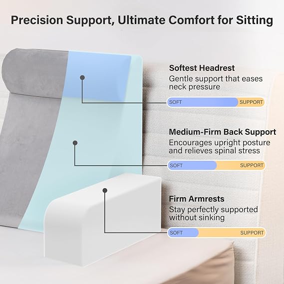 Vekkia 21 Reading Pillow for Sitting in Bed 60 Ergonomic Wedge Back Pillow, XL Side Pockets, Removable Cover, Support Chair for TV, Gaming, Working, Nursing, Recovery in Bed/Floor,Lightweight