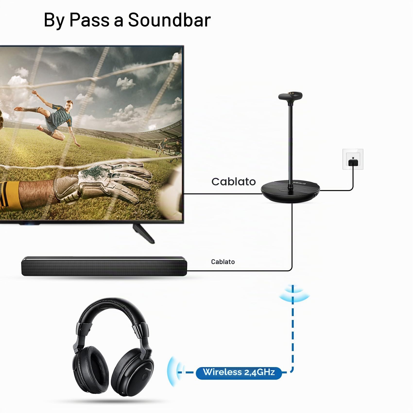 SIMOLIO Cuffie Wireless per TV con Dialogo Chiaro, Cuffie Bluetooth per TV Senza Fili con Batteria di Ricambio, Comodo da Usare per gli Anziani, by-Pass, Trasmettitore Supporto di Ricarica 2 in 1