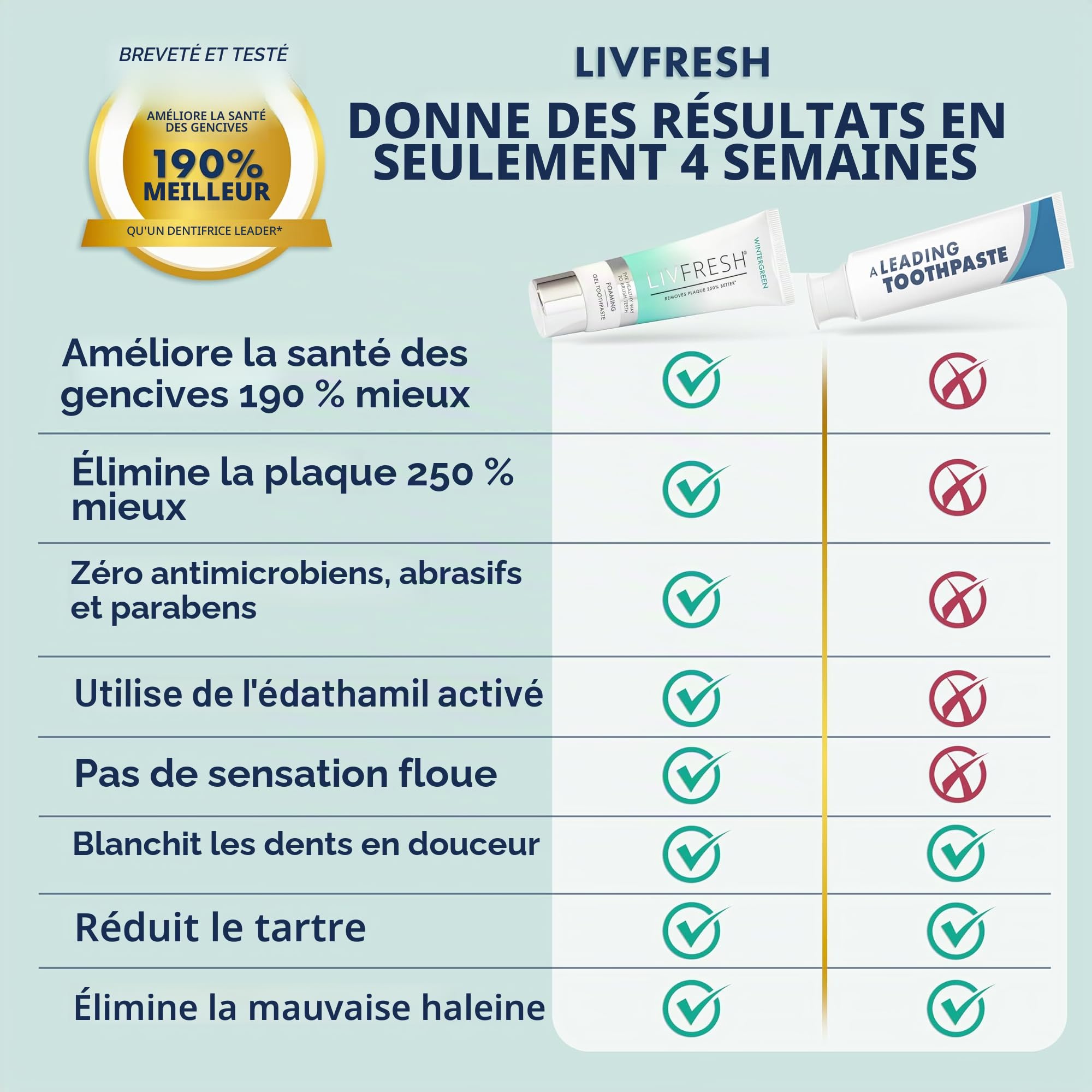 LIVFRESH Gel dentifrice, cliniquement prouvé pour enlever la plaque dentaire 250% mieux, améliore la santé des gencives 190% mieux, prévient et réduit le tartre, rafraîchit l'haleine, gel dentaire