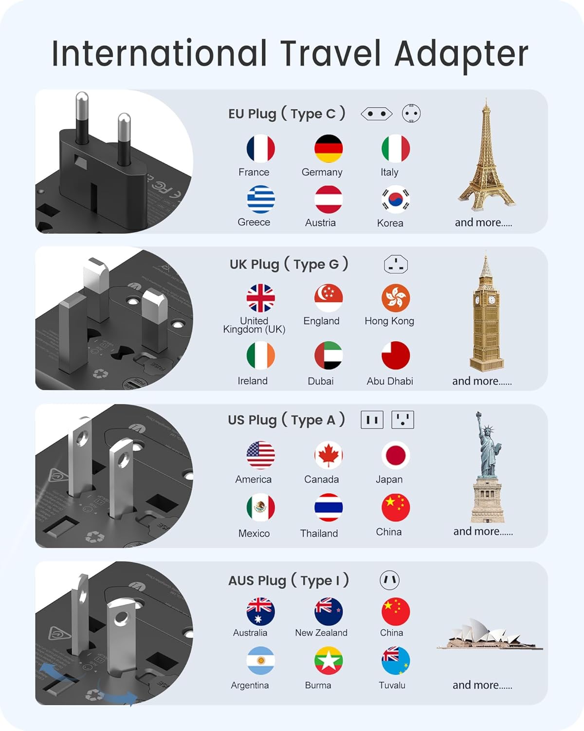 Diagram showing different international plug types (EU, UK, US, AUS) supported by the LENCENT adapter