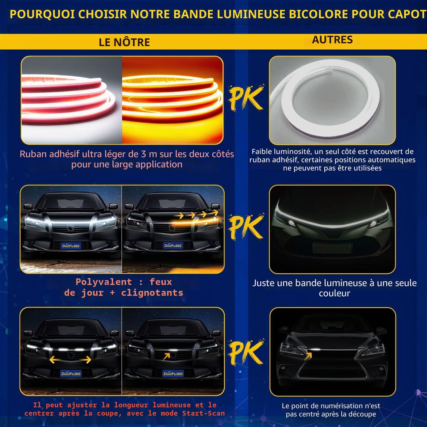 Bande lumineuse LED extérieure pour capot de voiture, double couleur, balayage dynamique, faisceau de démarrage, feux de circulation diurnes LED blancs et ambrés, clignotants séquentiels pour voitures