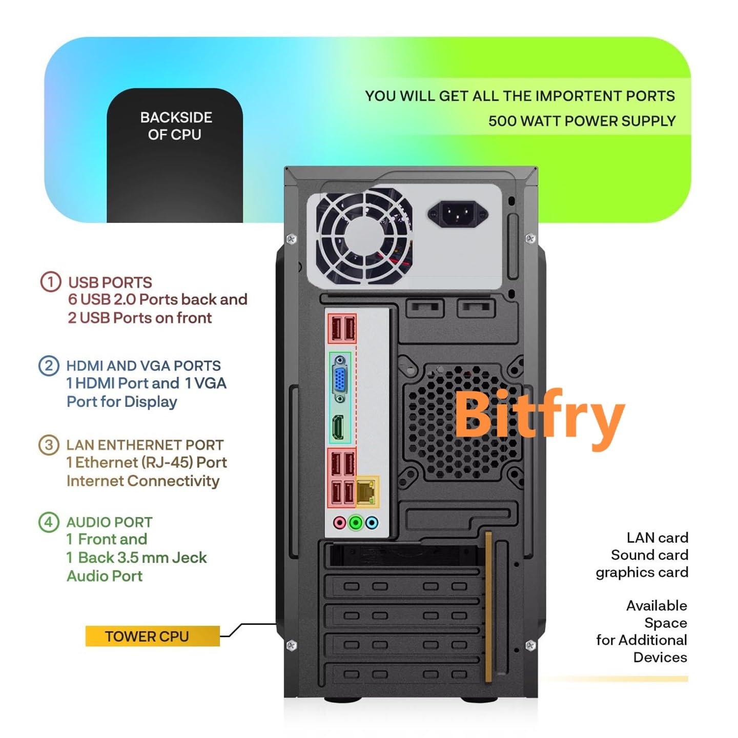 BitFry Core i5 2nd Gen Desktop PC – Windows 11 Installed | Wi-Fi