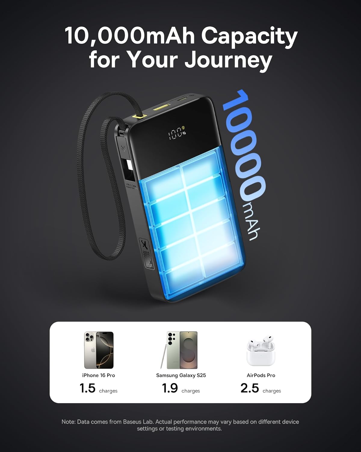 Baseus Portable Charger showing its 10,000mAh capacity and charging examples for iPhone, Samsung, and AirPods.