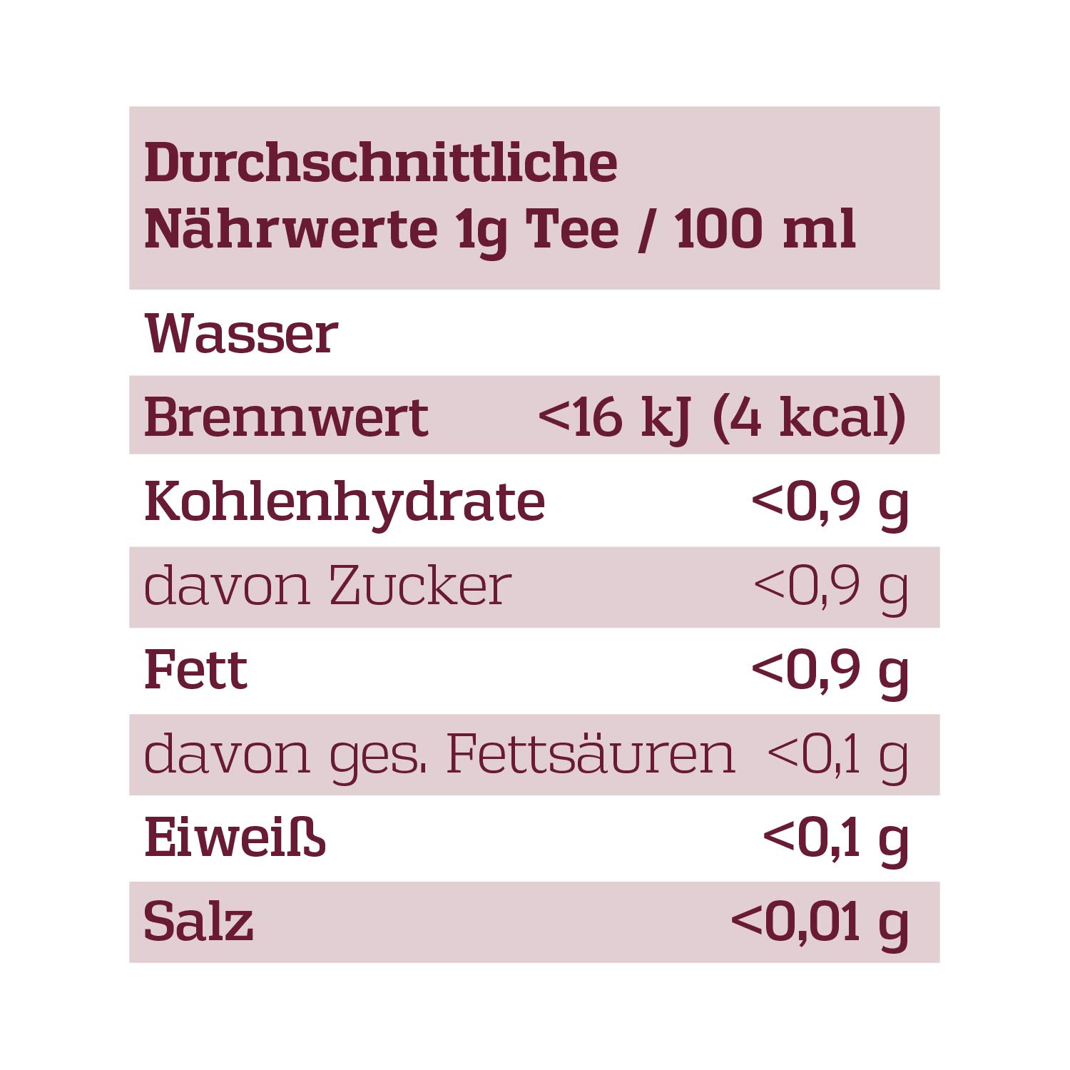 Premium Tee-Adventskalender 2025 mit 24 weihnachtlichen Gourmet-Teesorten, 223 g loser Tee, Geschenk-Idee für Frauen