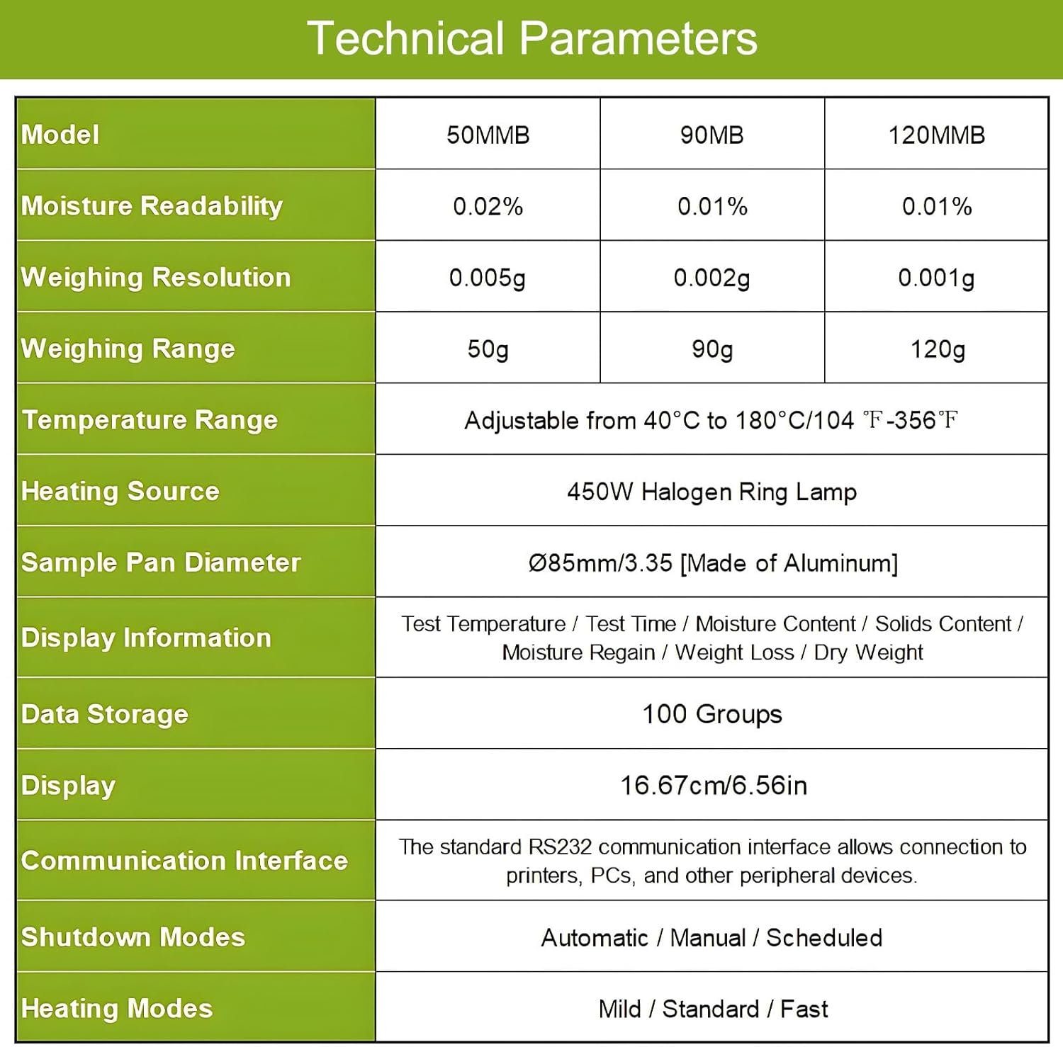 Digital Halogen Moisture Analyzer - Precision Moisture Balance Machine, 85mm Sample Pan, 0.001g Accuracy, 0.01% Readability, 120g Capacity for Laboratory Testing