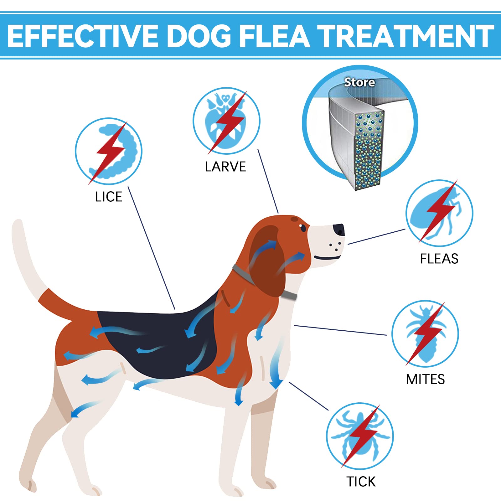 Wansiven Collari Antipulci per Cani, Regolabili da 65 cm, Zecche Impermeabili, Protezione 12 Mesi, per Cani di Piccola, Media e Grande Taglia