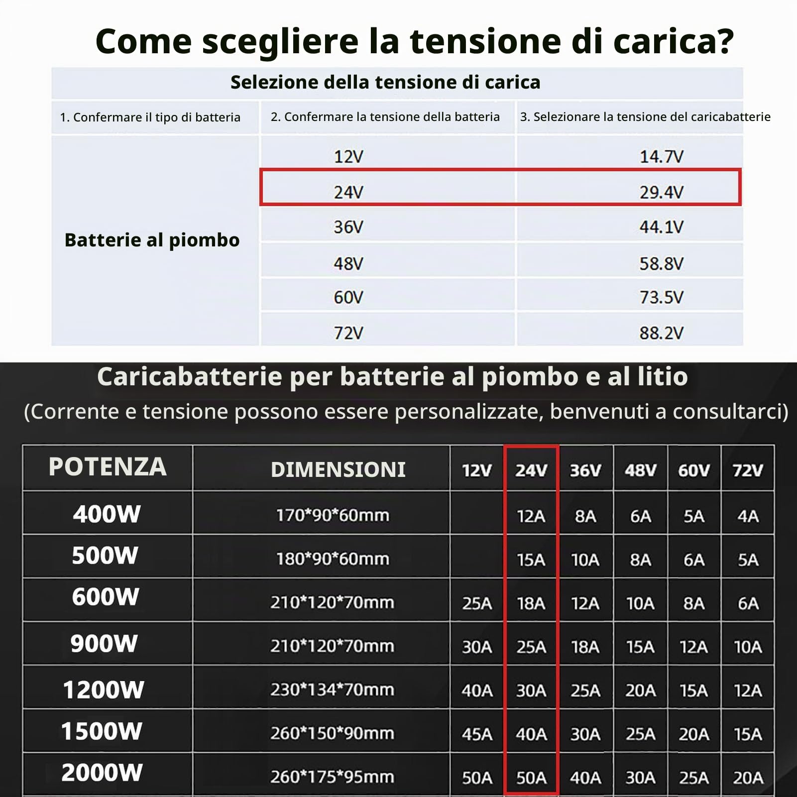 24v (50a/40a/30a/25a/18a/15a/12a) Caricatore della Batteria per Caricabatterie A Piombo-Acido A 24 V, con La Tensione di Ricarica A LED A LED A Spina Anderson.(Size:24V/15a,Color:50A)