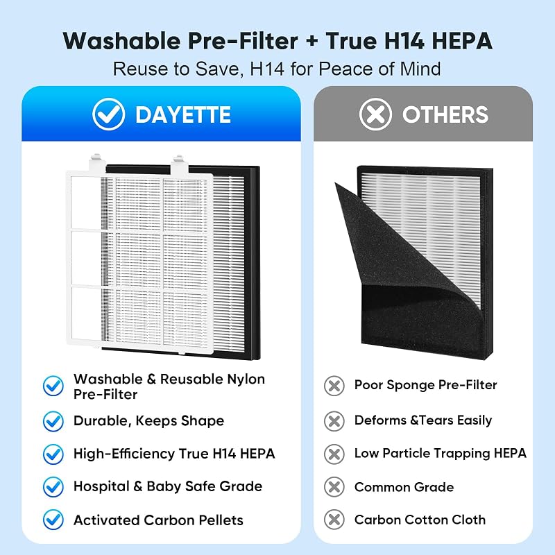 DAYETTE Air Purifiers for Home Large Room Up to 2400 Ft² with HEPA 14 Filter, Pet Air Purifier with Washable Prefilter for Bedroom with Fragrance, Air Cleaner for Smoke Dust Pets Hair Odor, White image 6