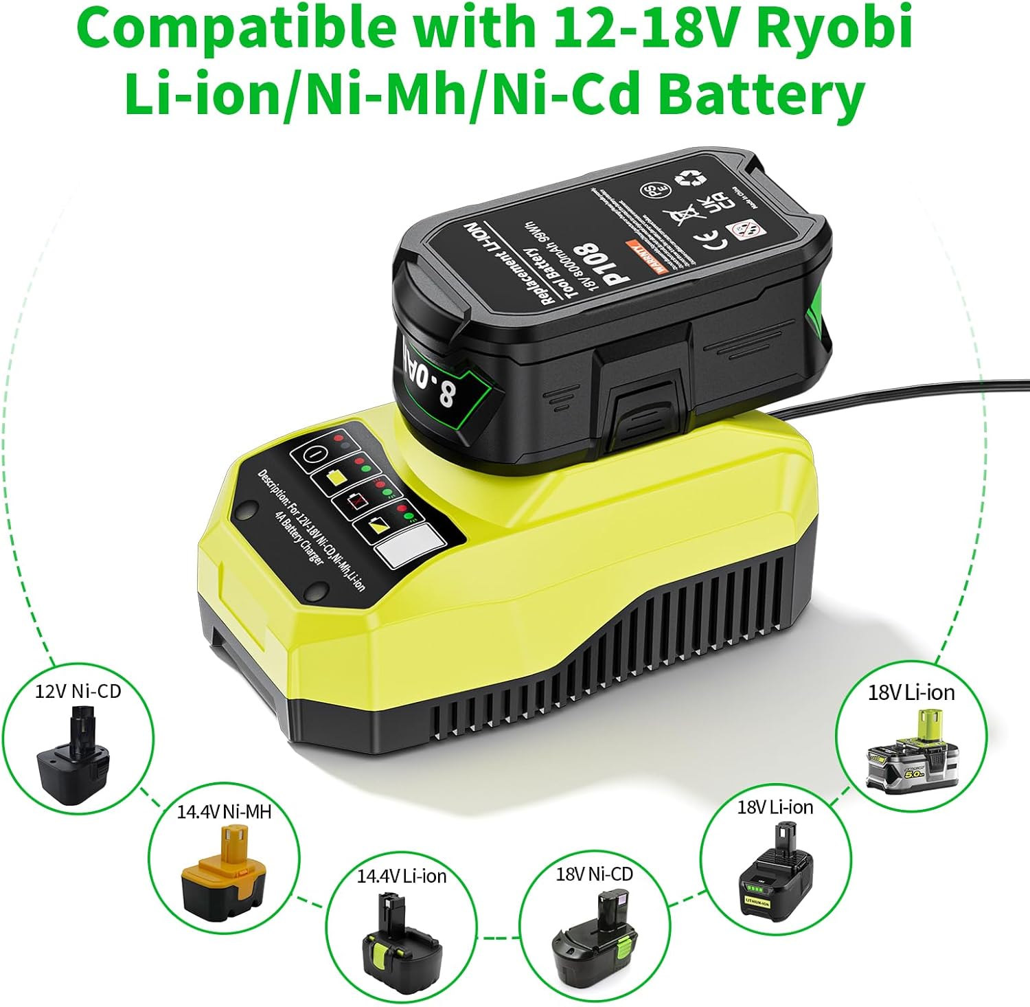 Upgraded 8.0Ah Replace for Ryobi 18V Battery and Charger Combo Compatible with Ryobi 18v Battery Charger P117 and Batteries P108 P102 P103 P104 P105 P107 P109 P122 Cordless Power Tools - Image 5