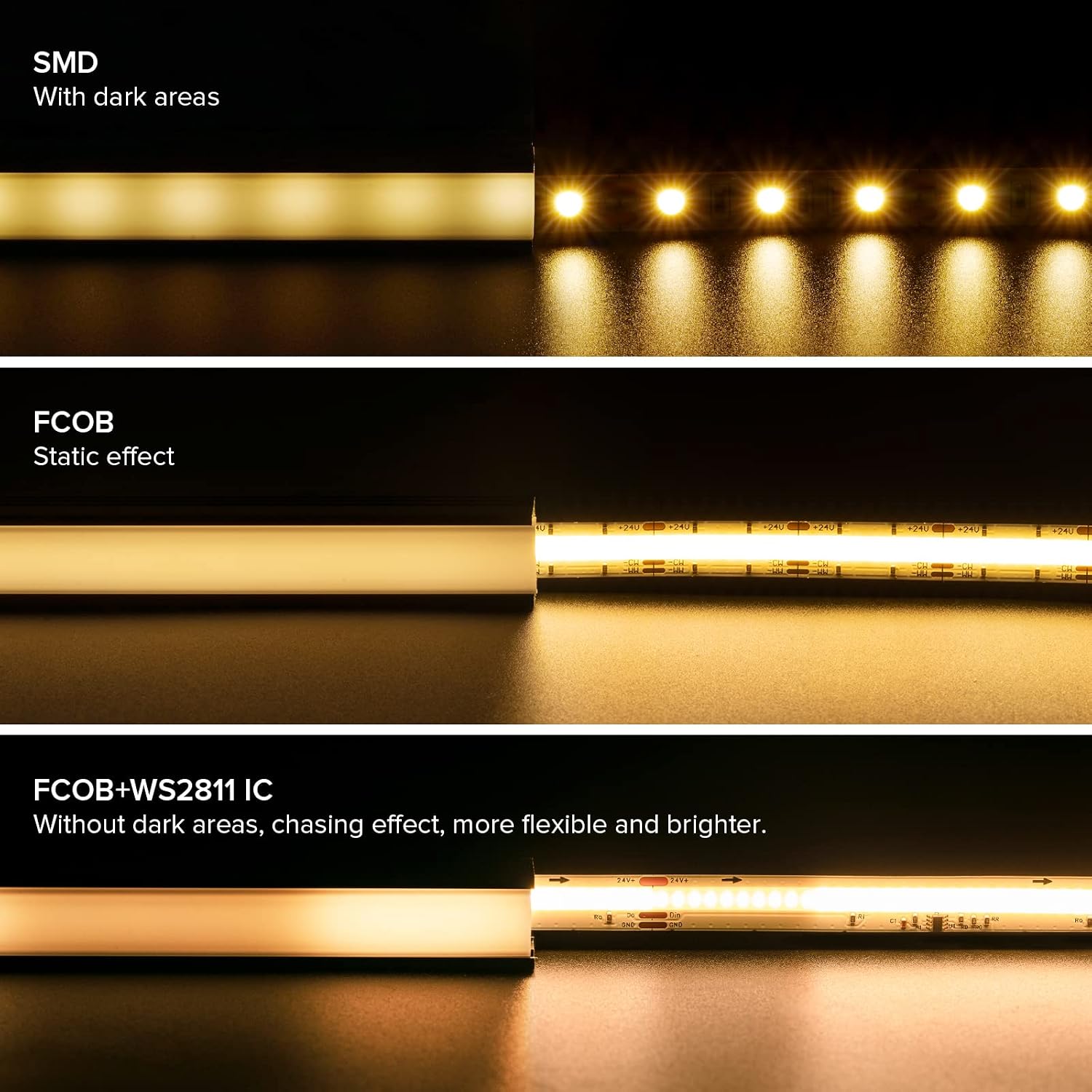 SEZO FCOB IC Addressable LED Strip COB+WS2811 IC 3000K Warm White Chasing High Density 16.4FT/5M DC24V CRI 90+ 360LEDs/M IP30 LED Tape for Indoor DIY Decoration (Not Included SPI Controller)