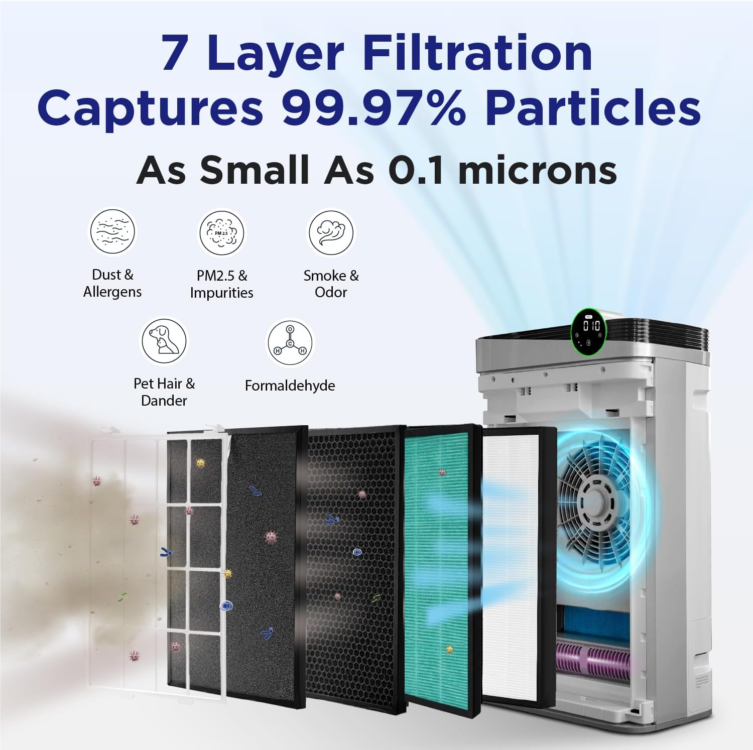 RIA BreezeGuard HEPA Air Purifier for Home & Large Rooms up to 2500 Sq Ft – Smart Air Cleaner with Evaporative Humidifier, App Control, PM2.5 Sensor, for Pets, Allergies, Smoke & Dust 5 71OYvpFsEWL. AC SL1500