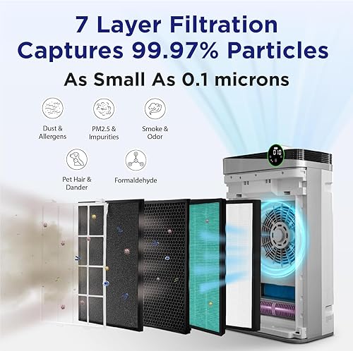 Miniatura 4 de RIA BreezeGuard - Purificador de aire HEPA para el hogar y habitaciones grandes de hasta 2500 pies cuadrados - Limpiador de aire inteligente con