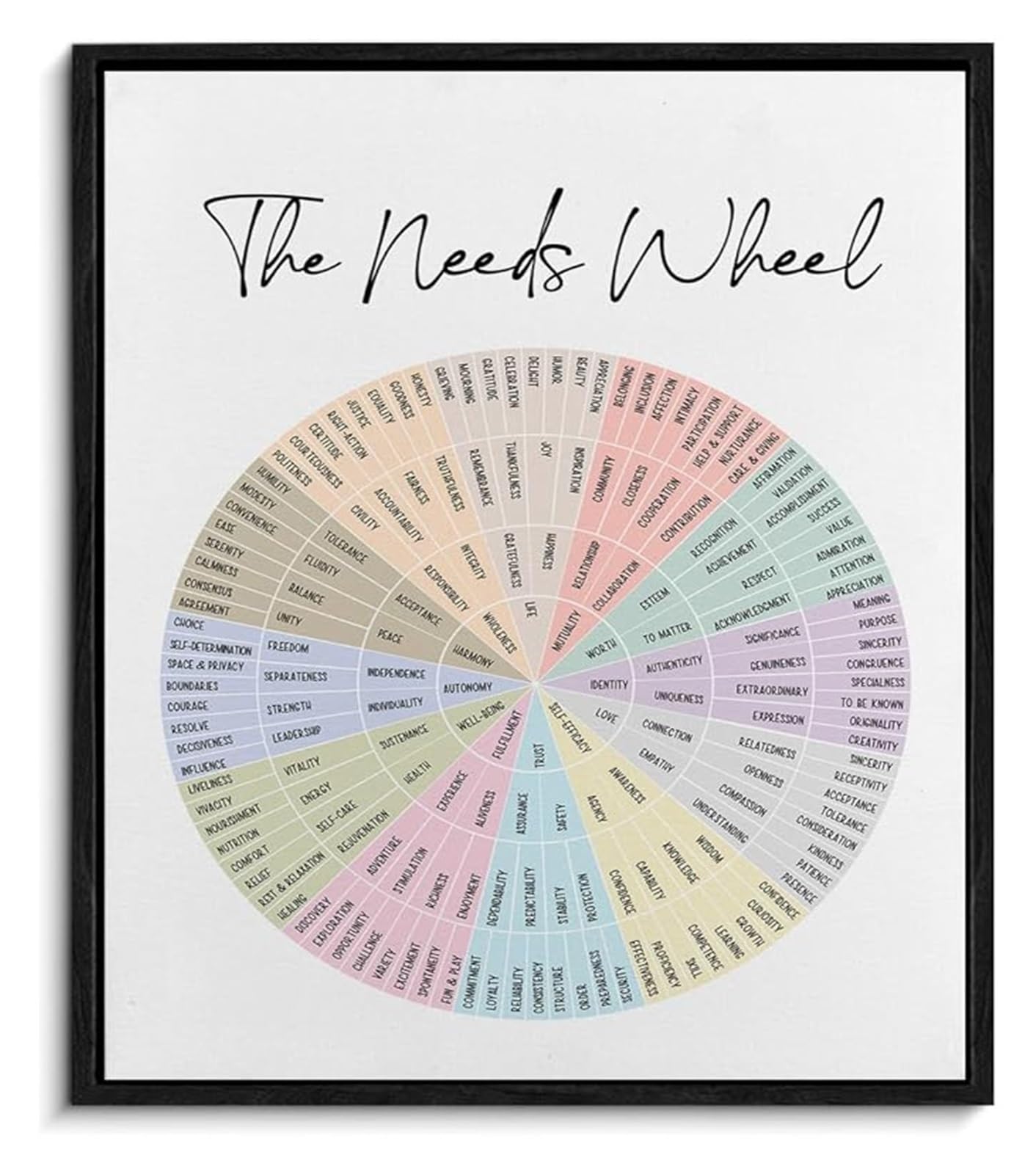 RNUMLIGH Mental Wellness Awareness Poster Feelings Wheel Emotional Needs Chart Counseling Office Decor Educational Wall-Art for Home or Classroom