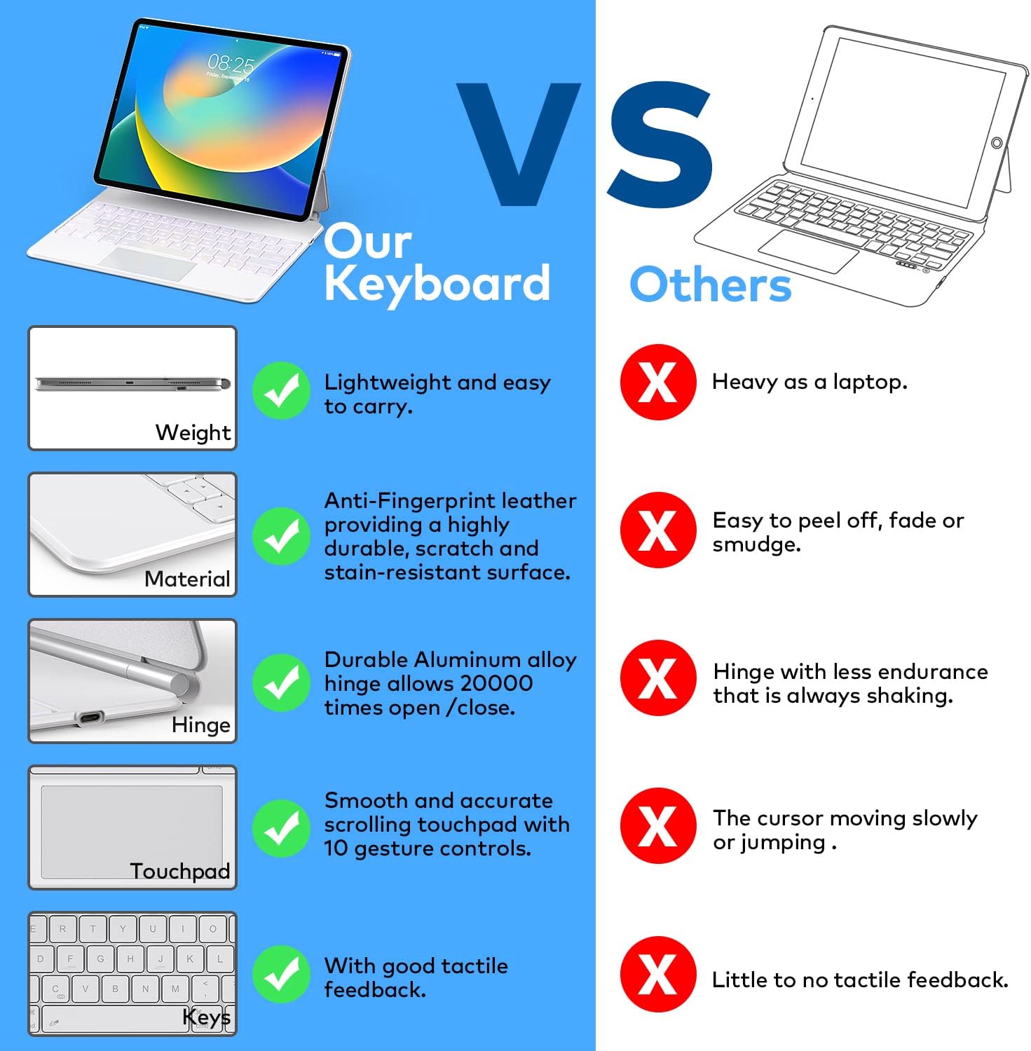 Keyboard Case for iPad Air 11-inch (M3 2025 / M2 2024) & iPad Pro 11 inch(1st/2nd/3rd/4th Generation) – Magic-Style Magnetic Keyboard Case with Multi-Touch Trackpad for 10.9” iPad Air 4th/5th Gen. - Image 6