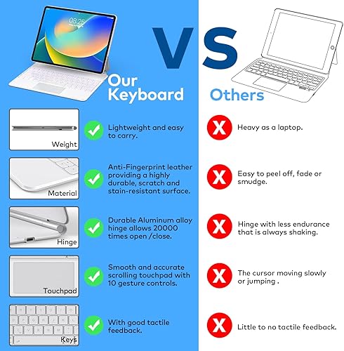 Miniatura 34 de Funda de teclado para iPad Air de 11 pulgadas (M3 2025 / M2 2024) y iPad Pro de 11 pulgadas (1ª/2ª/3ª/4ª generación), funda magnética con teclado