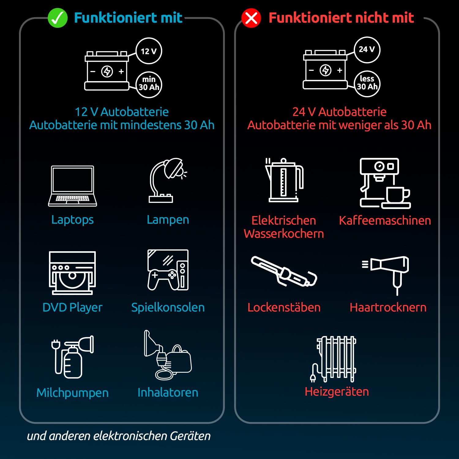 Odoga Wechselrichter 12V auf 230V – 300 W Spannungswandler, Stromwandler mit 3A USB-C und USB-A Anschluss, Inverter 12V 220V, Auto Steckdose, Laden Sie Ihr Laptop, iPad, iPhone, Tablet Und Mehr