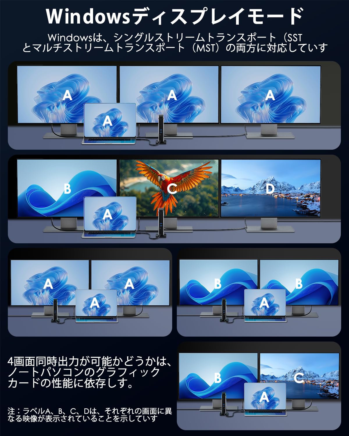 Amazon.co.jp: WAVLINK 11-in-1 USB-Cドッキングステーション、3画面