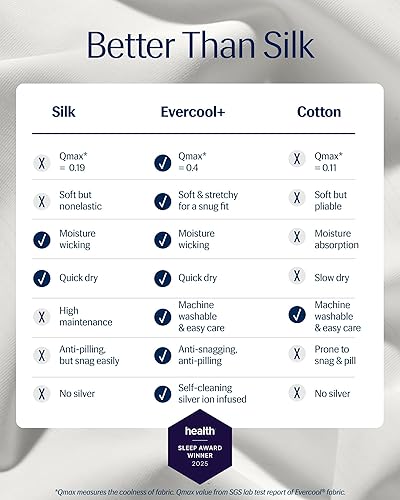 Miniatura 57 de REST® Evercool®+ Juego de sábanas refrescantes, tamaño King, gris claro, sábanas transpirables para personas que duermen con calor y sudores Gris