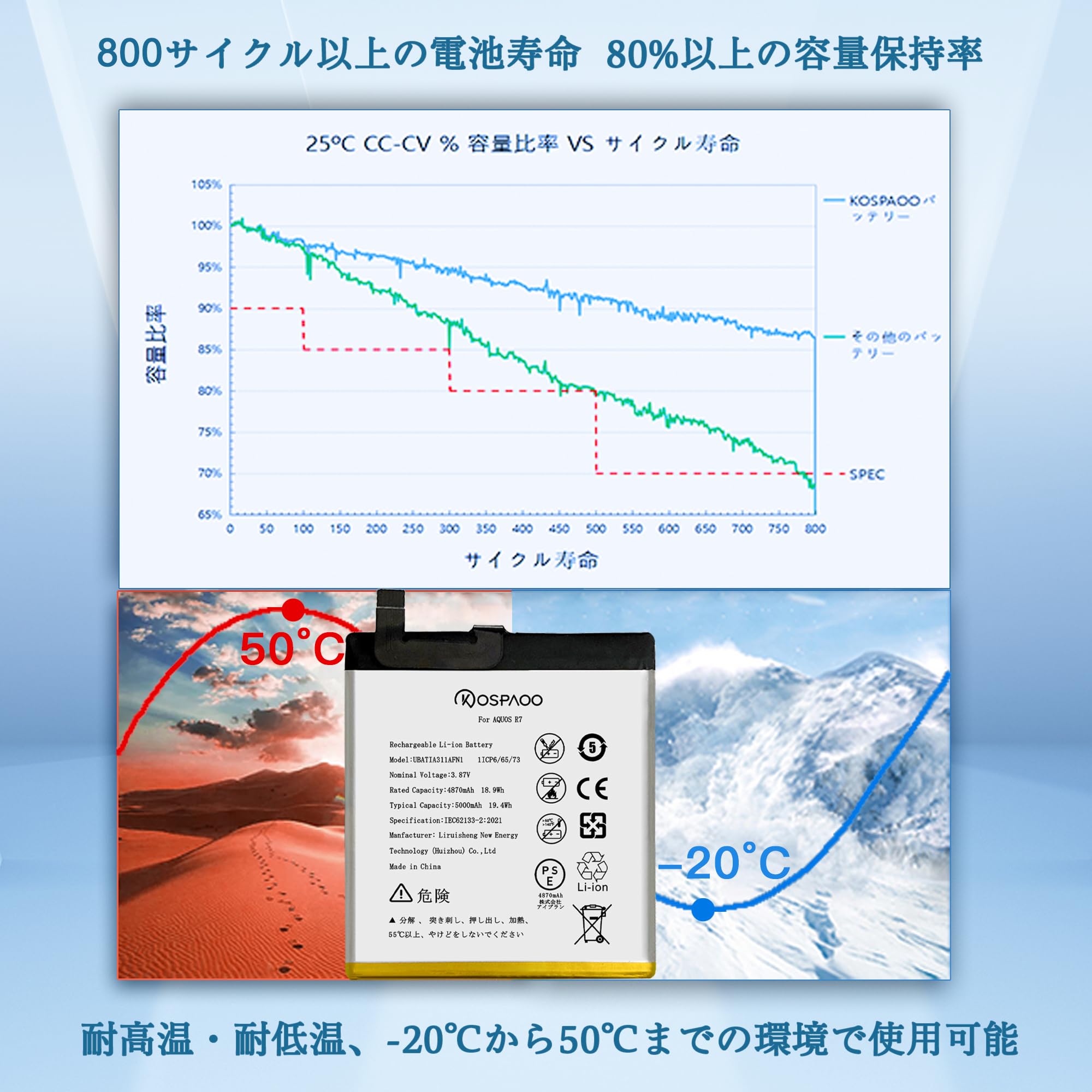 Amazon | KOSPAOO for AQUOS R7 バッテリー互換 容量4870mAh 3.87V