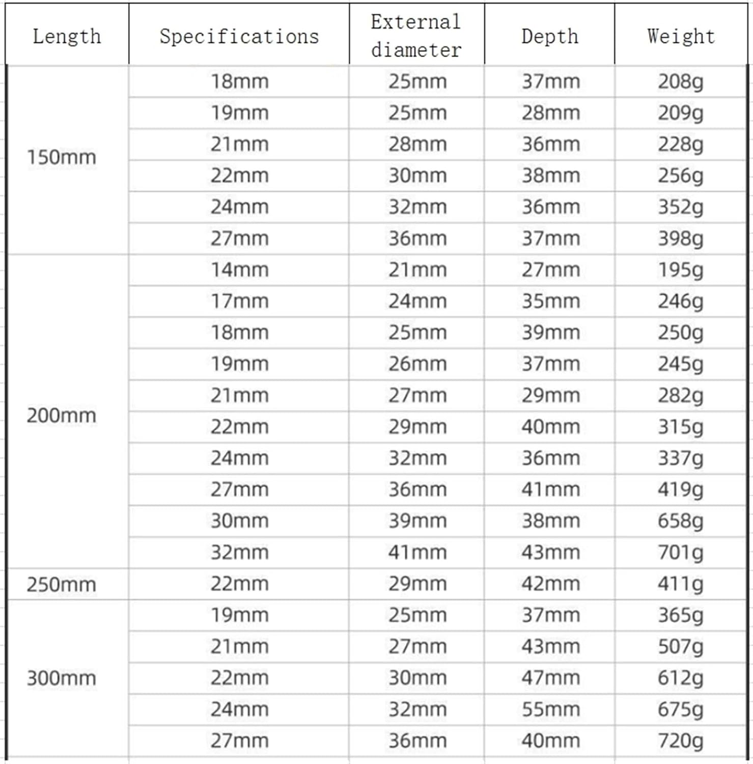 10pcs 300mm Long Socket, 1/2" 19mm/21mm/22mm/24mm/27mm Internal Hexagonal Socket Hollow Deepening Socket Electric Wrench (Size : 22mm)