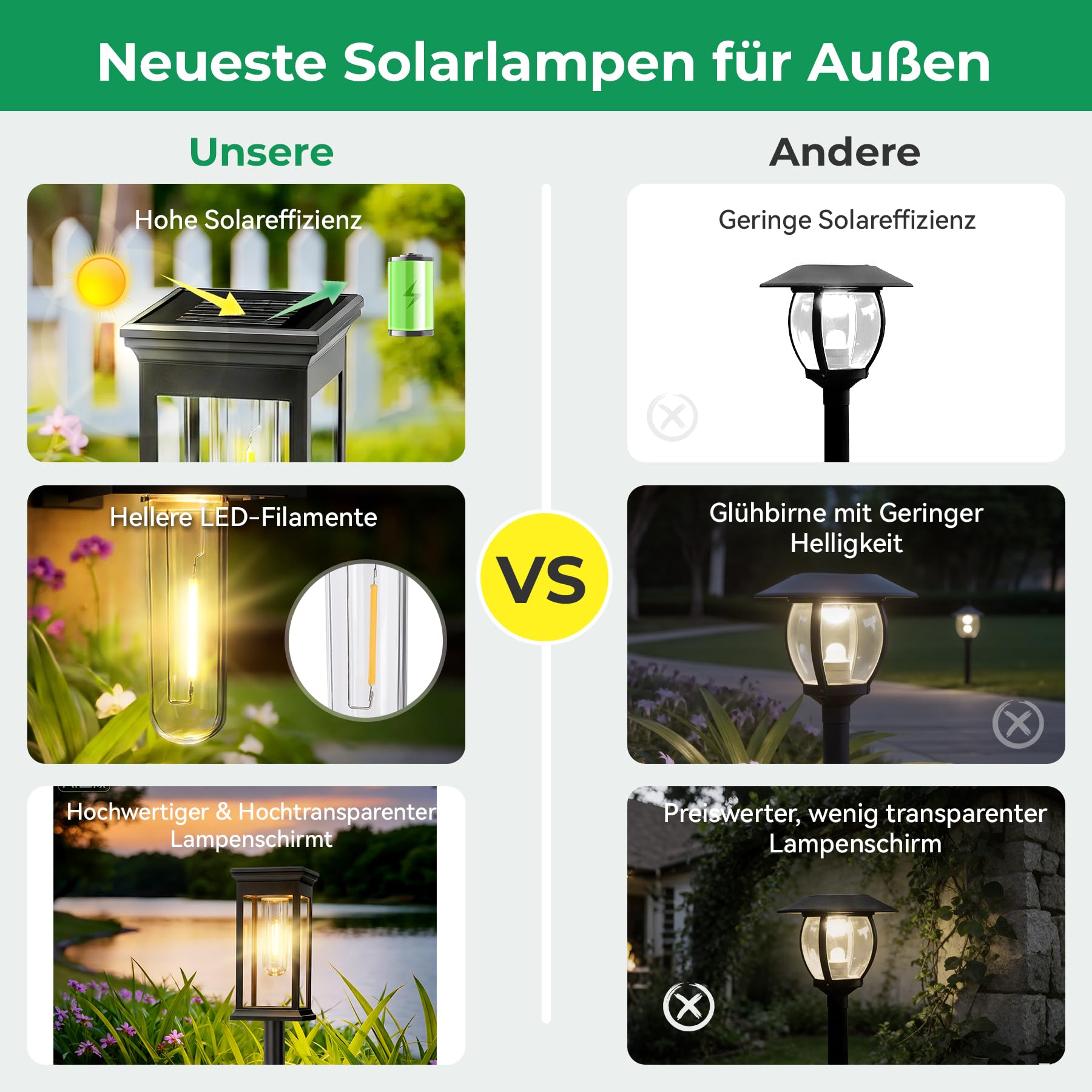 JOYCREATOR Solarlampen für Außen Garten 6 Stück, 800 mAh Superhell Gartenbeleuchtung Solar Außen mit IP65 Wasserdicht, LED Solarleuchten für Balkon Terrasse Rasen Weg Deko, Als Geschenk