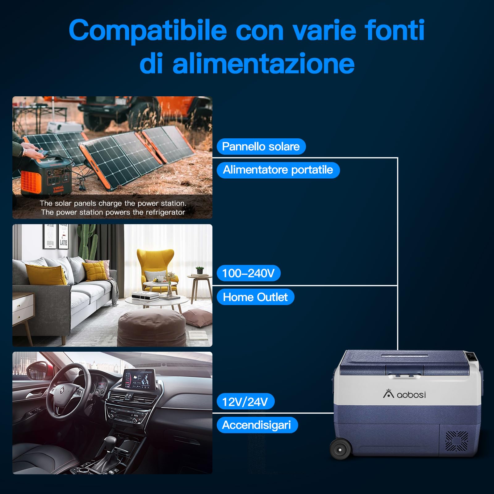 AAOBOSI Frigo Portatile 50 L, Frigo Per Auto Doppia Zona, Frigorifero da Viaggio con WiFi, -20 ℃ a 20 ℃, 12/24 V DC e 100/240 V AC,Per Auto, Camion, Camper, Barca e Presa Di Corrente