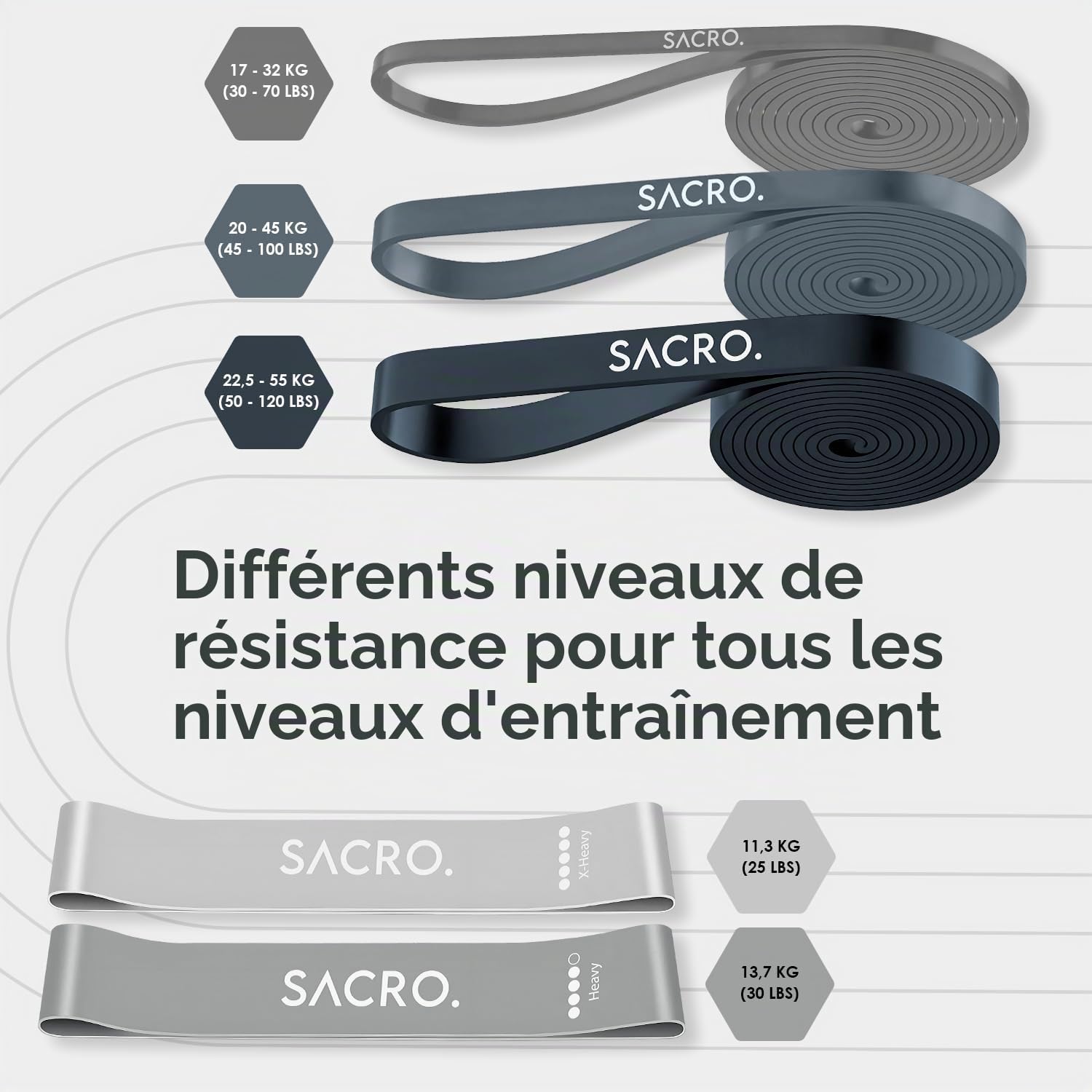 SACRO. Bande Elastique Musculation avec 5 Niveaux – 3 Bandes de Résistance Haut du Corps + 2 Bandes Fessiers Jambes – Poignées, Ancrage Porte et Sac – TPE