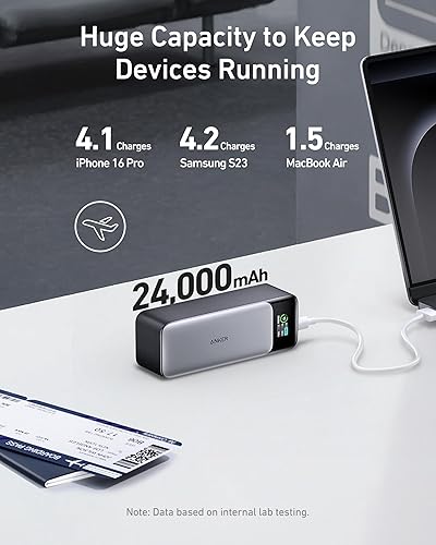 Anker PowerCore 737 Powerbank 24,000mAh, External Battery with 3 Ports, 140W Power, Digital Display, Compatible with iPhone 13 Series Samsung, MacBook, Dell, AirPods and more - 5