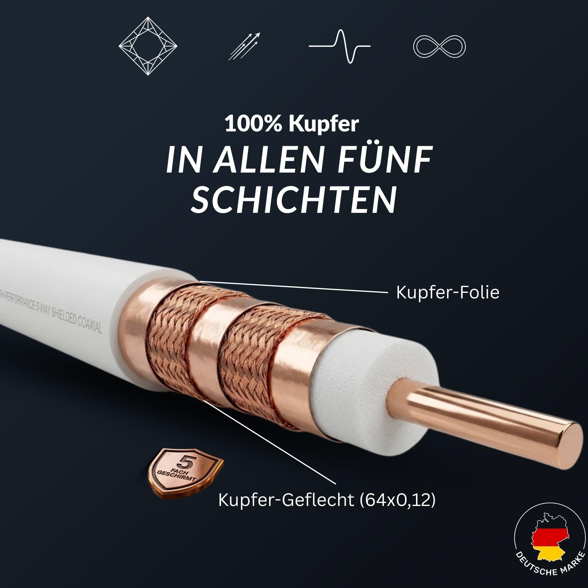 Premium X Deluxe PRO SAT Koaxialkabel 100m Weiß - 99,99% Vollkupfer - Massive 5-Fach Kupfer-Festung & 1,13mm Kern - 135dB Class A 8K 4K UHD TV Antennenkabel Massiv Referenz-Klasse